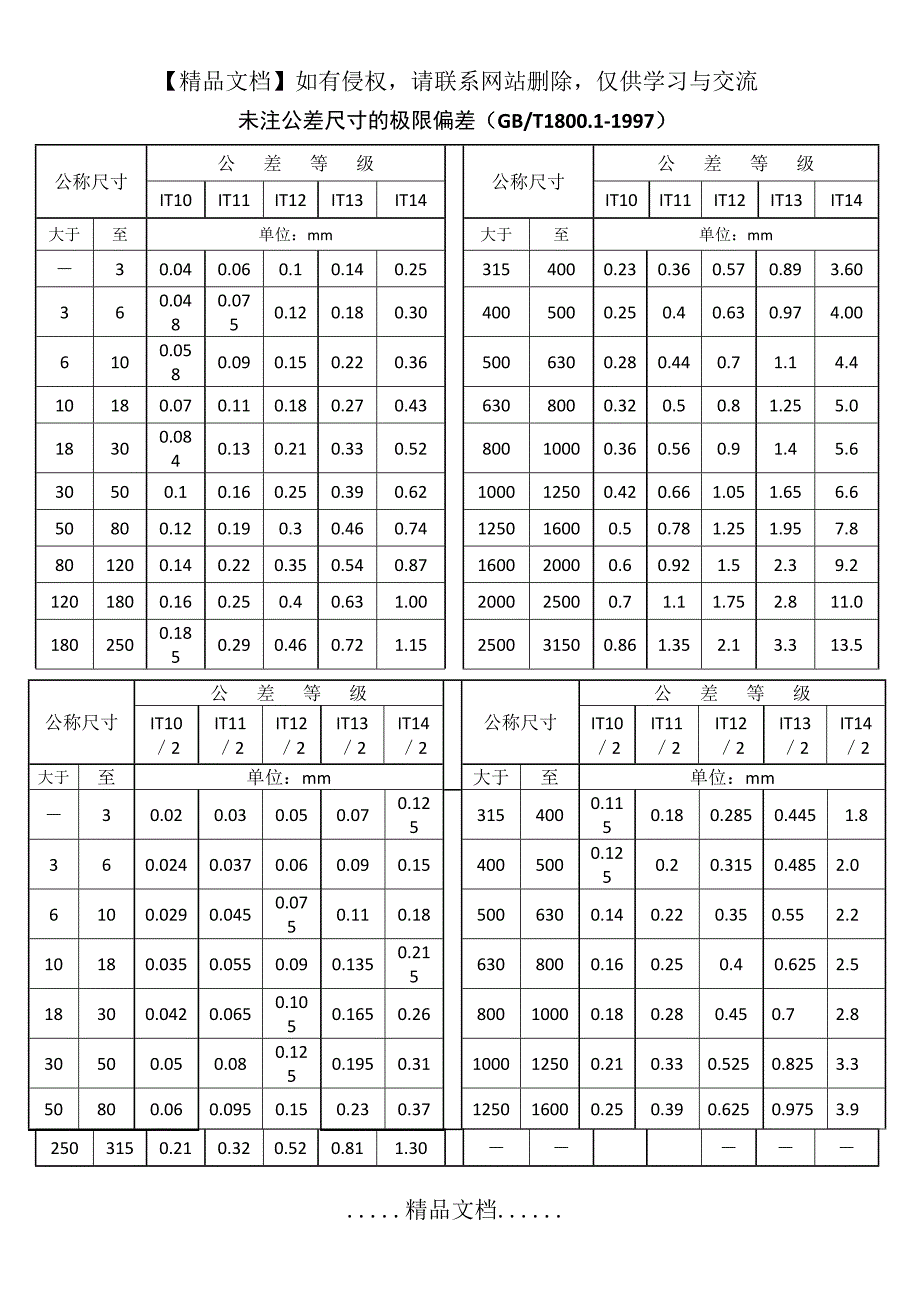 未注公差的直径尺寸公差(IT10~14)_第2页