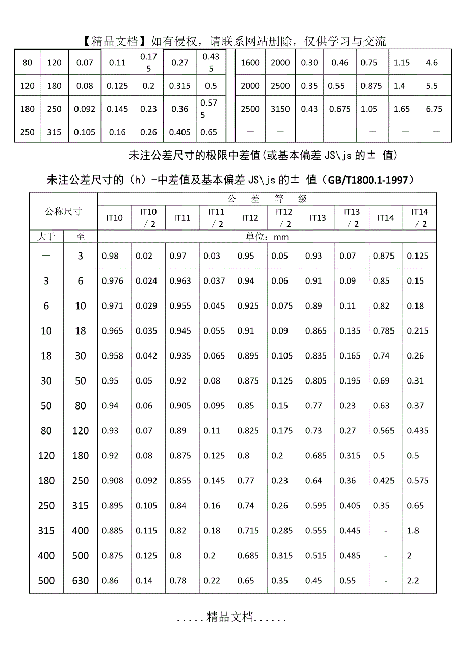 未注公差的直径尺寸公差(IT10~14)_第3页