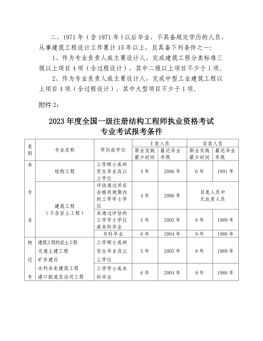 注册工程师报考条件_第2页