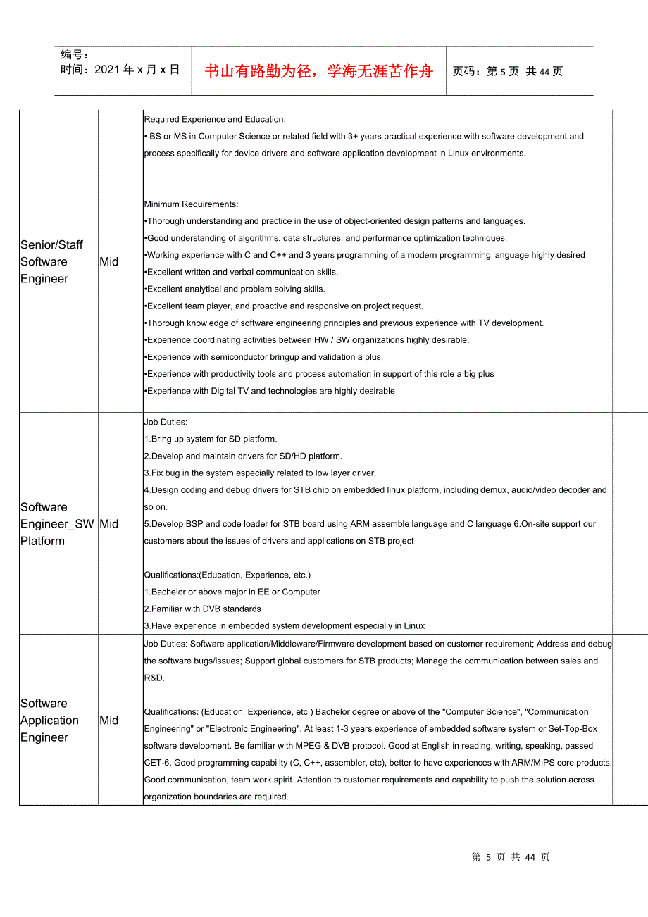 半导体行业职位招聘表_第5页