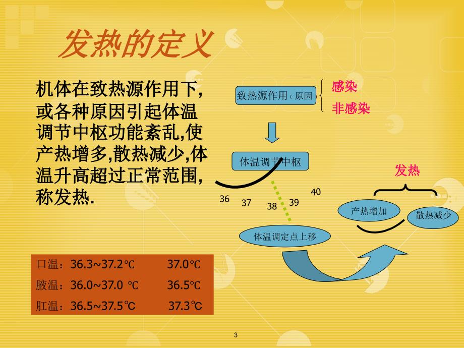 发热病人的观察和护理_第3页