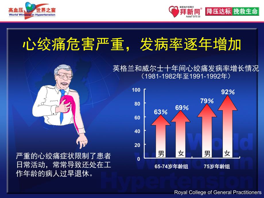 中国稳定性心绞痛指南带来的启示+解说词-final课件_第2页