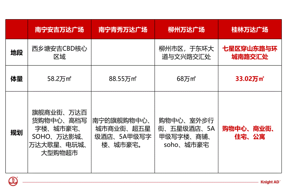 2016-桂林万达广场世界山水旅游目的地[118P]_第4页