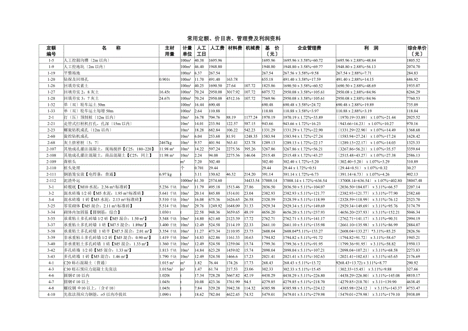 定额及价目表格_第1页