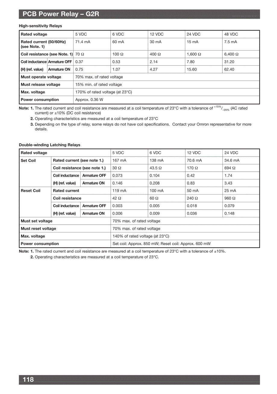 PCB Text PCB Power Relay – G2R_第3页