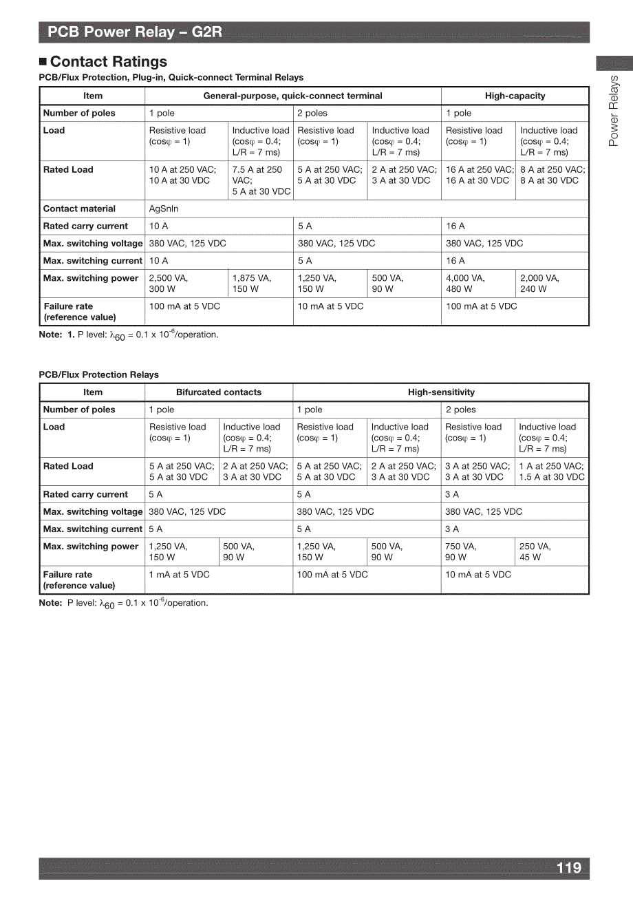 PCB Text PCB Power Relay – G2R_第4页