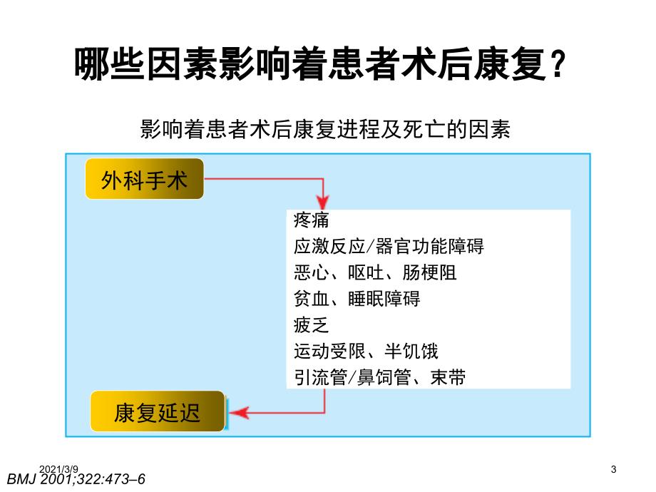 ERAS在普外科的应用与实践PPT课件_第3页