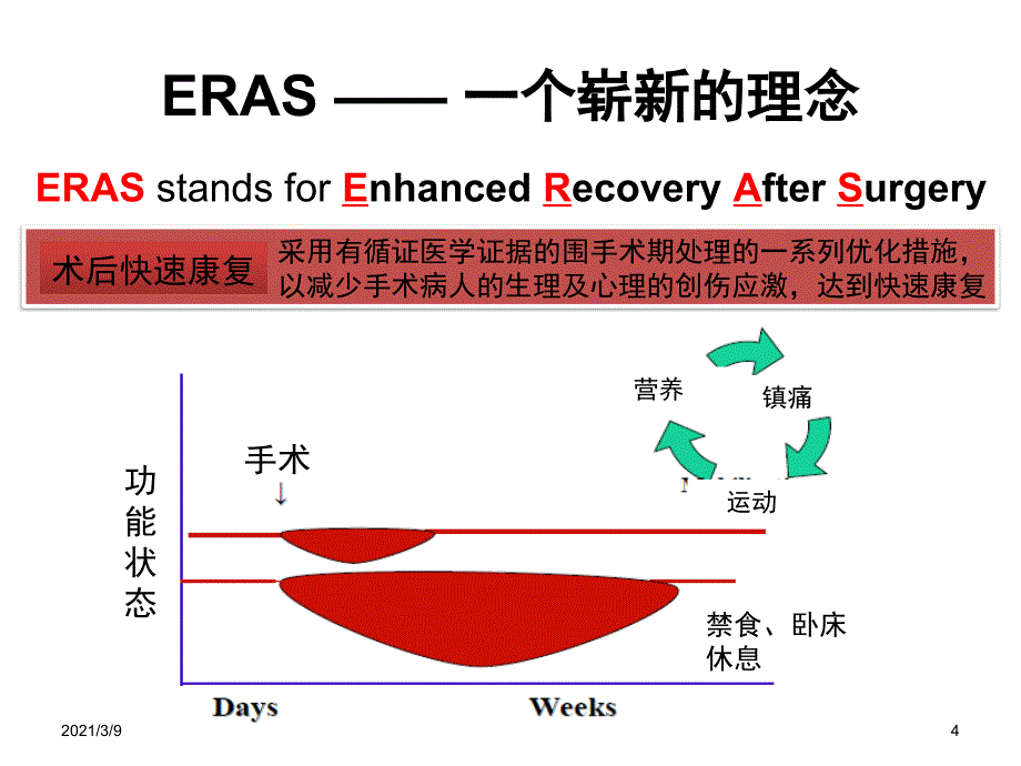 ERAS在普外科的应用与实践PPT课件_第4页