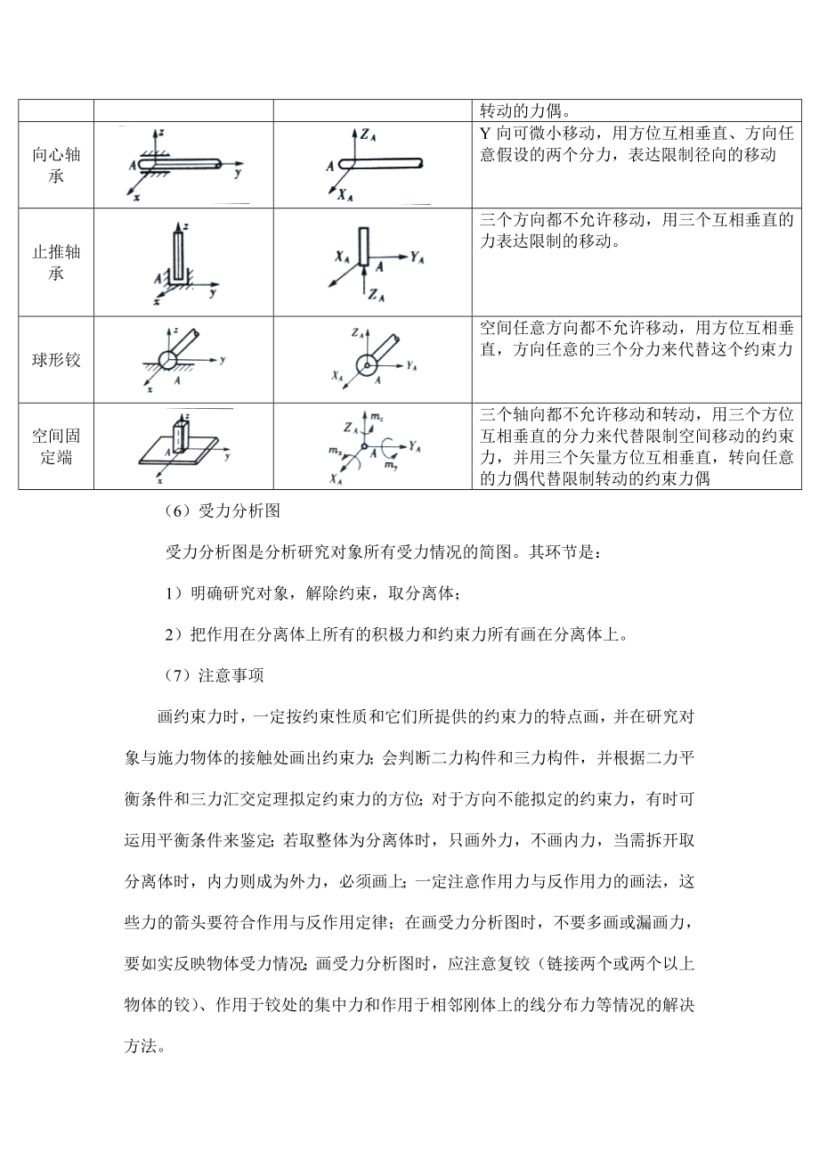 工程力学复习知识点_第4页