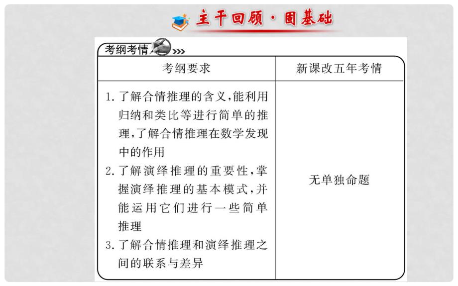 高考数学 第六章 第五节 合情推理与演绎推理课件 理 新人教A版_第2页