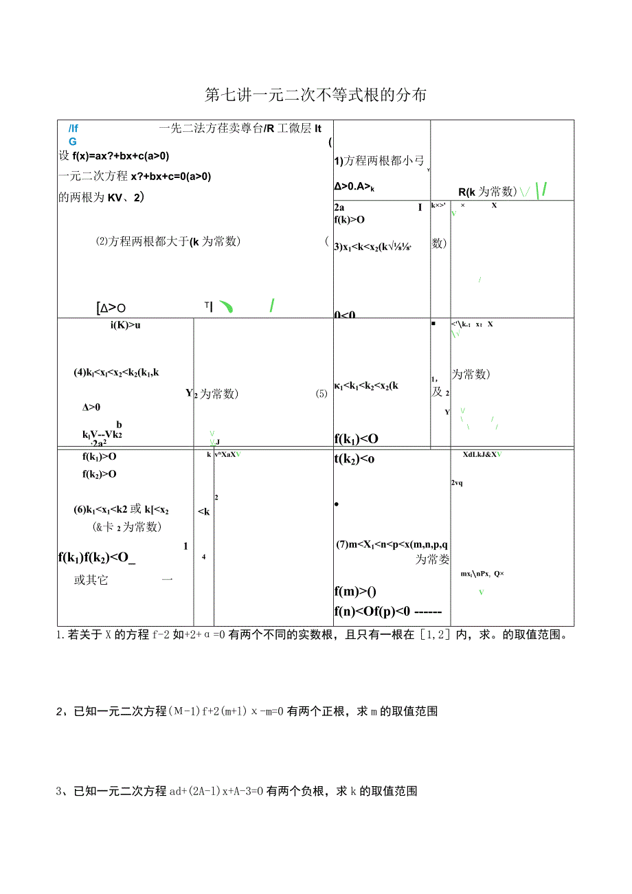 7一元二次不等式根的分布_第1页