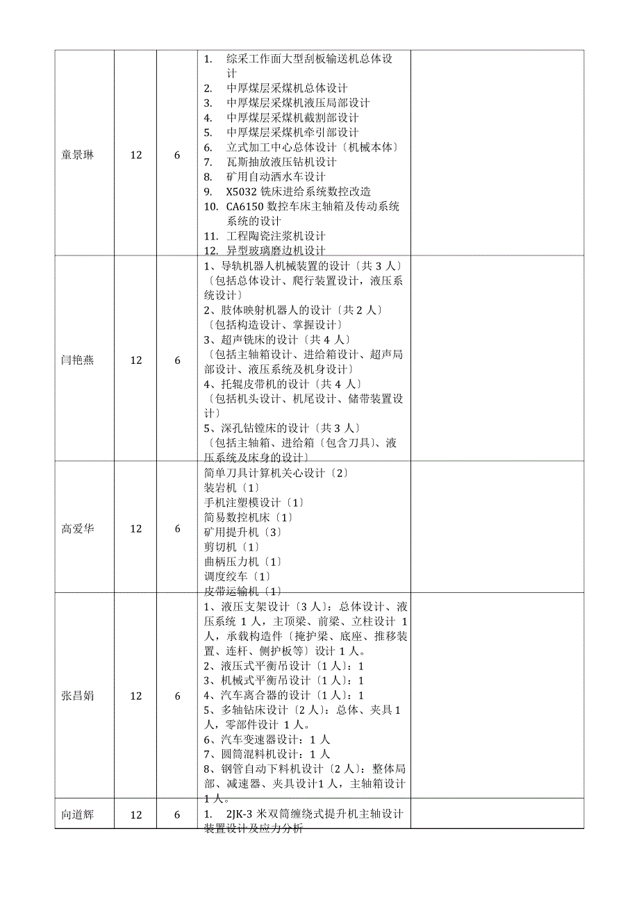 2023年届毕业设计机制专业选题_第3页