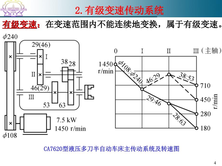 机械系统设计第四章._第4页