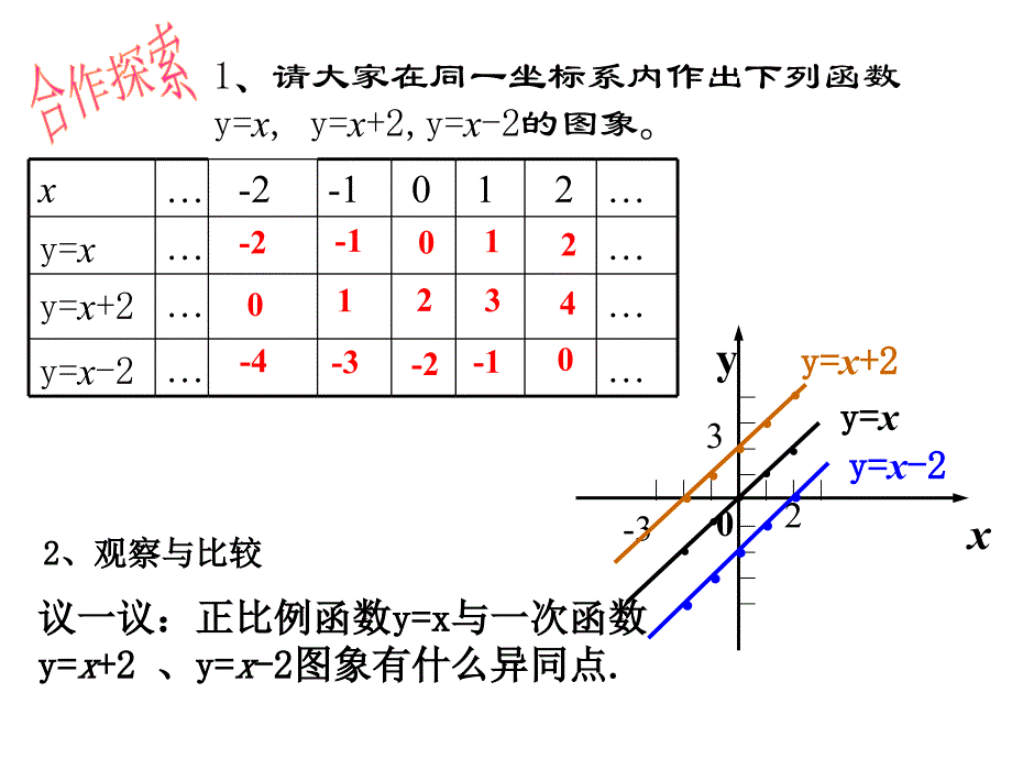 1222一次函数2_第4页