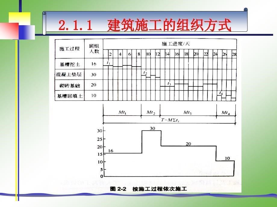 2.建筑工程流水施工_第5页