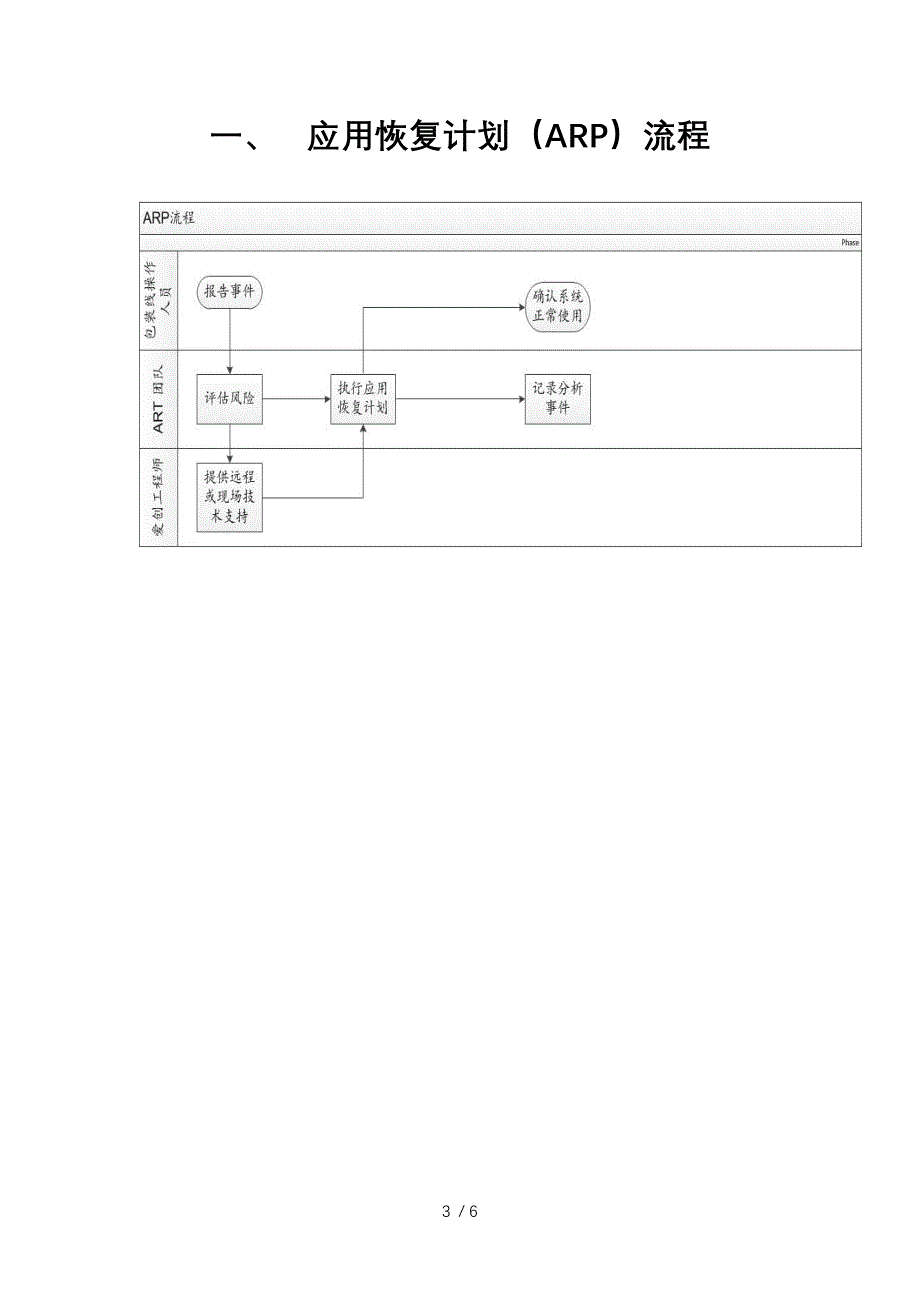 赋码系统应急预案.docx_第3页