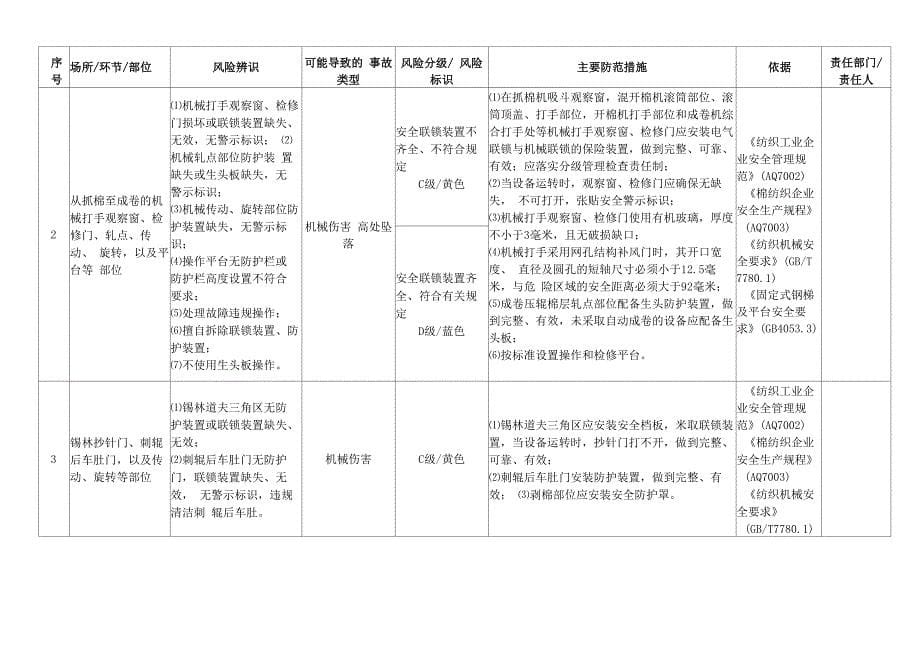 纺织行业风险分级与管控指南_第5页