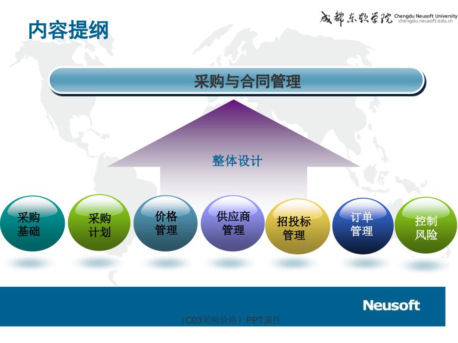 C03采购价格课件_第2页