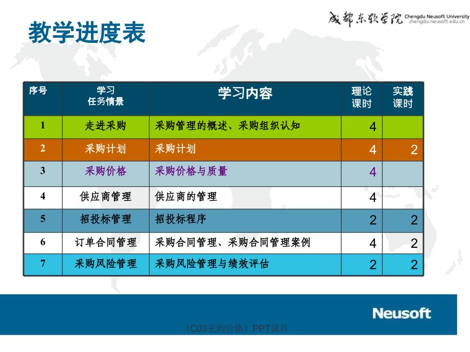 C03采购价格课件_第3页