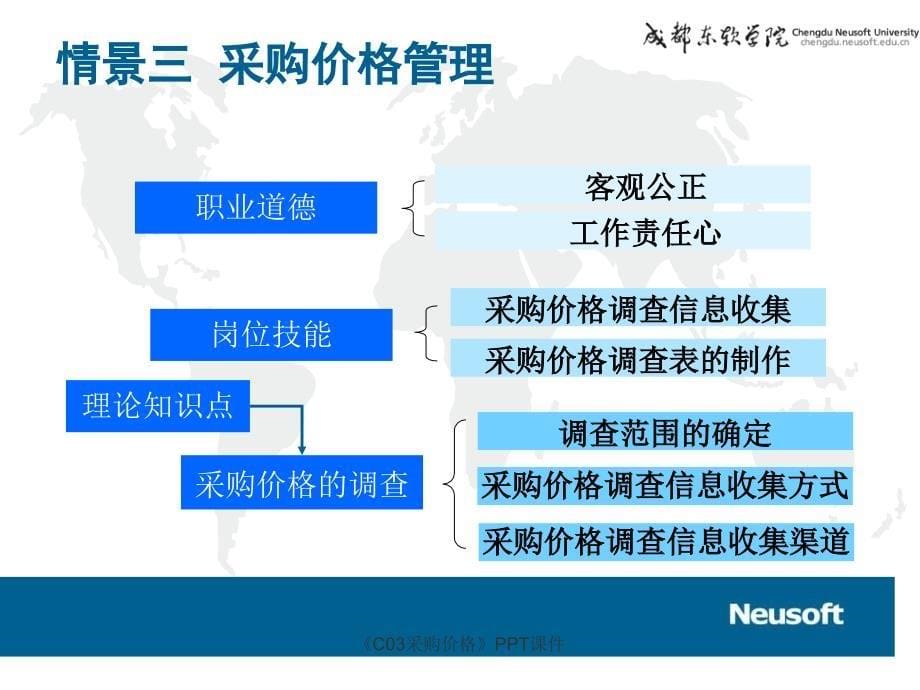 C03采购价格课件_第5页