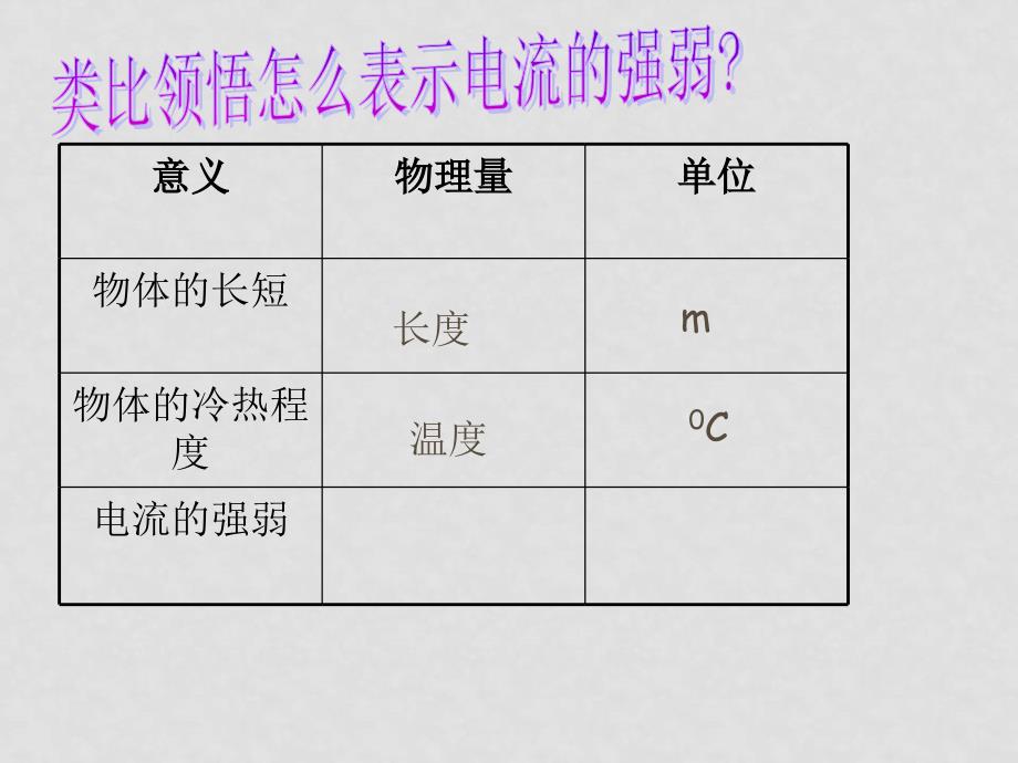 八年级物理第五章第四节电流的强弱课件人教版_第2页