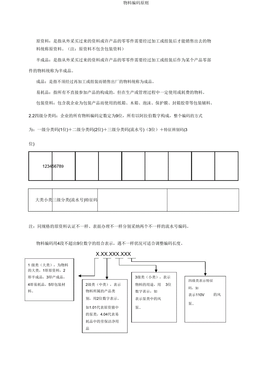 物料编码原则.doc_第2页