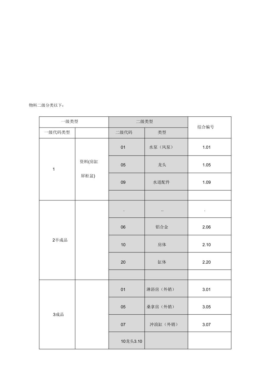 物料编码原则.doc_第3页