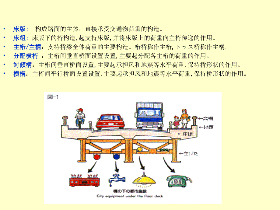 日本桥梁介绍课件_第4页