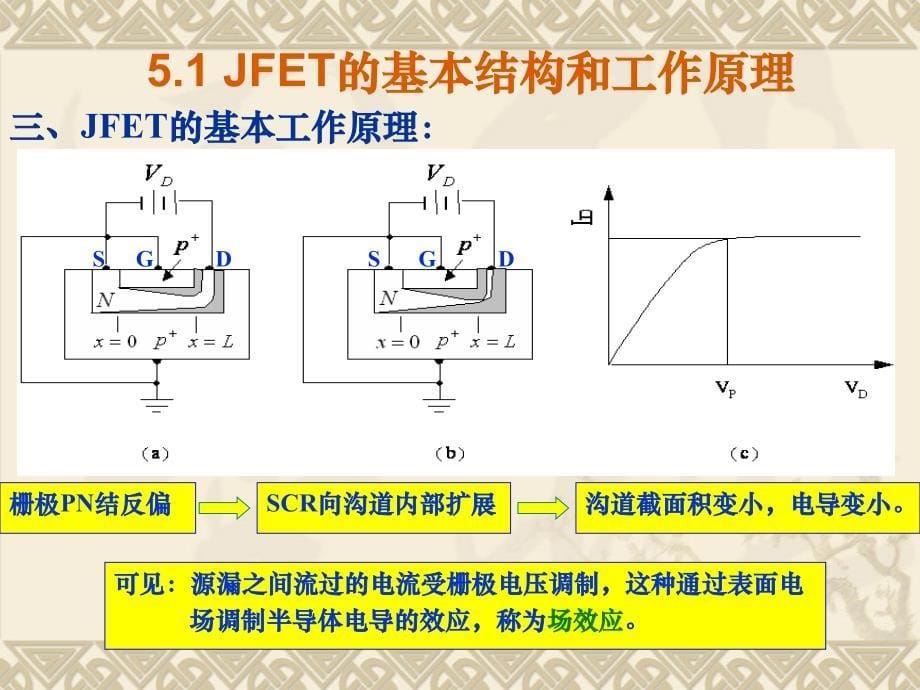 半导体器件物理：第五章 结型场效应晶体管和金—半导体场效应晶体管_第5页