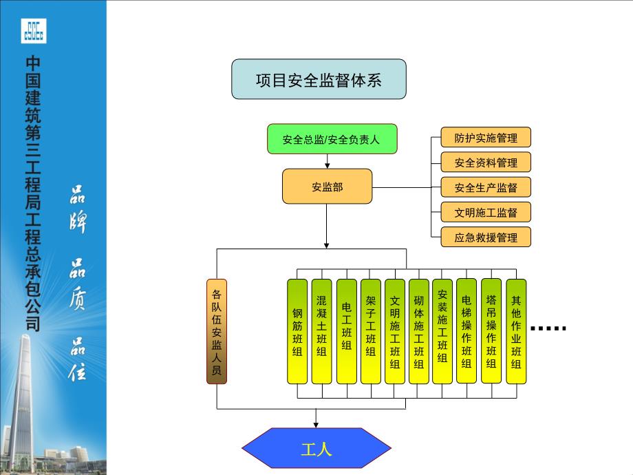 长沙安全管理流程图汇编.ppt_第2页