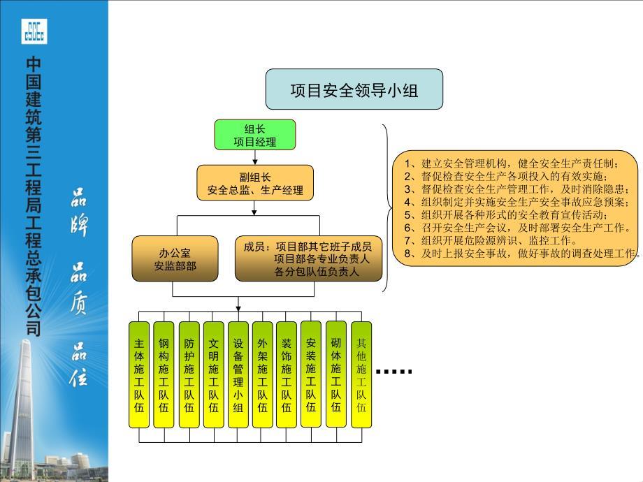 长沙安全管理流程图汇编.ppt