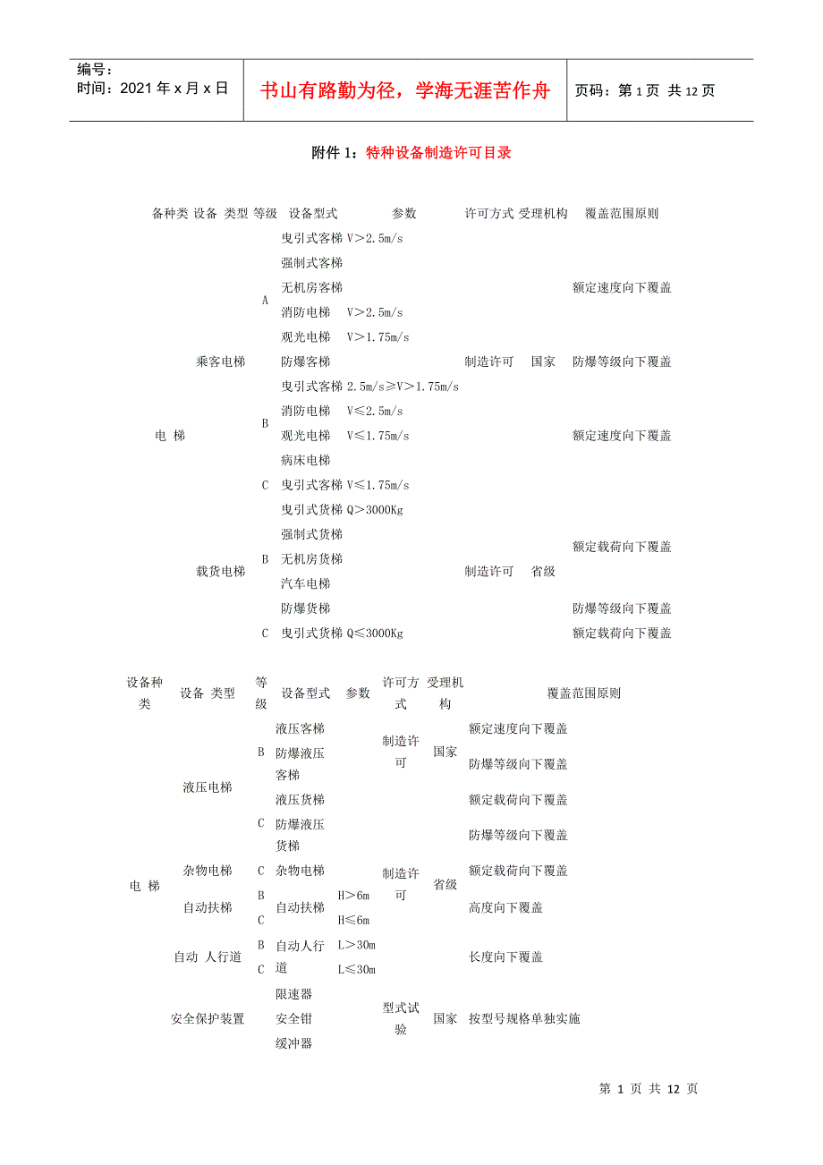 附件1：特种设备制造许可目录_第1页