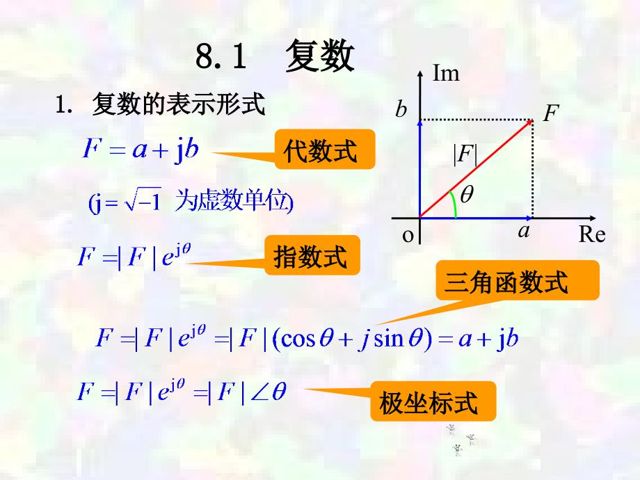 第八章课件阻抗和导纳_第4页