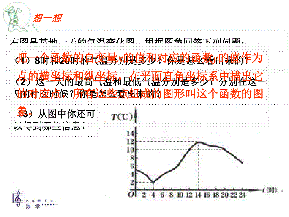 最新右图是某地一天气温变化图根据图象回答下列问题精品课件_第2页