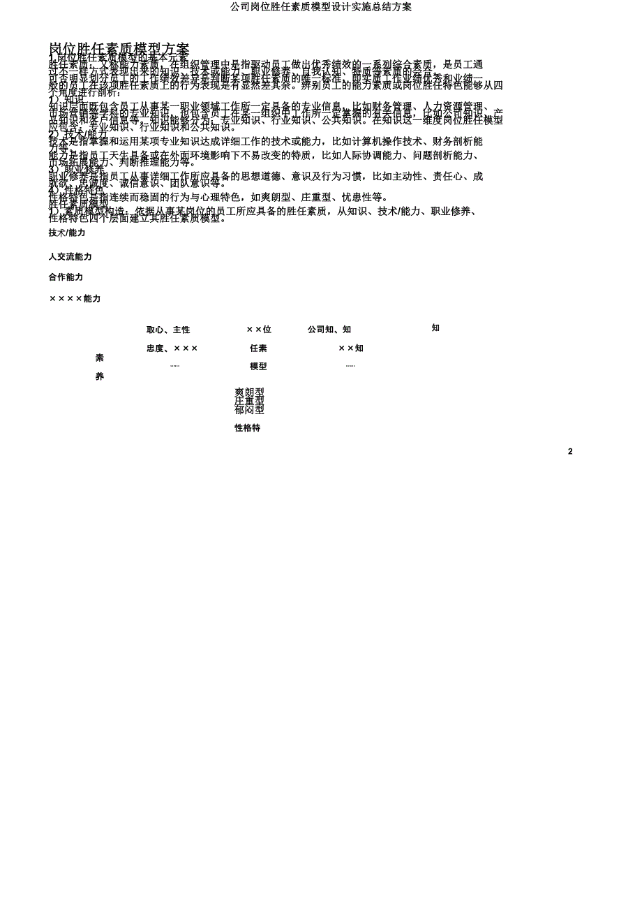 公司岗位胜任素质模型设计实施总结方案.docx_第2页