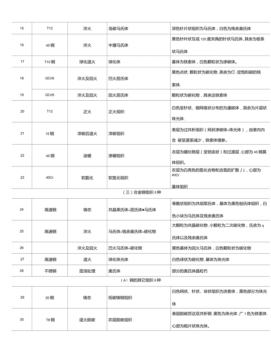 金相显微组织图谱1_第2页