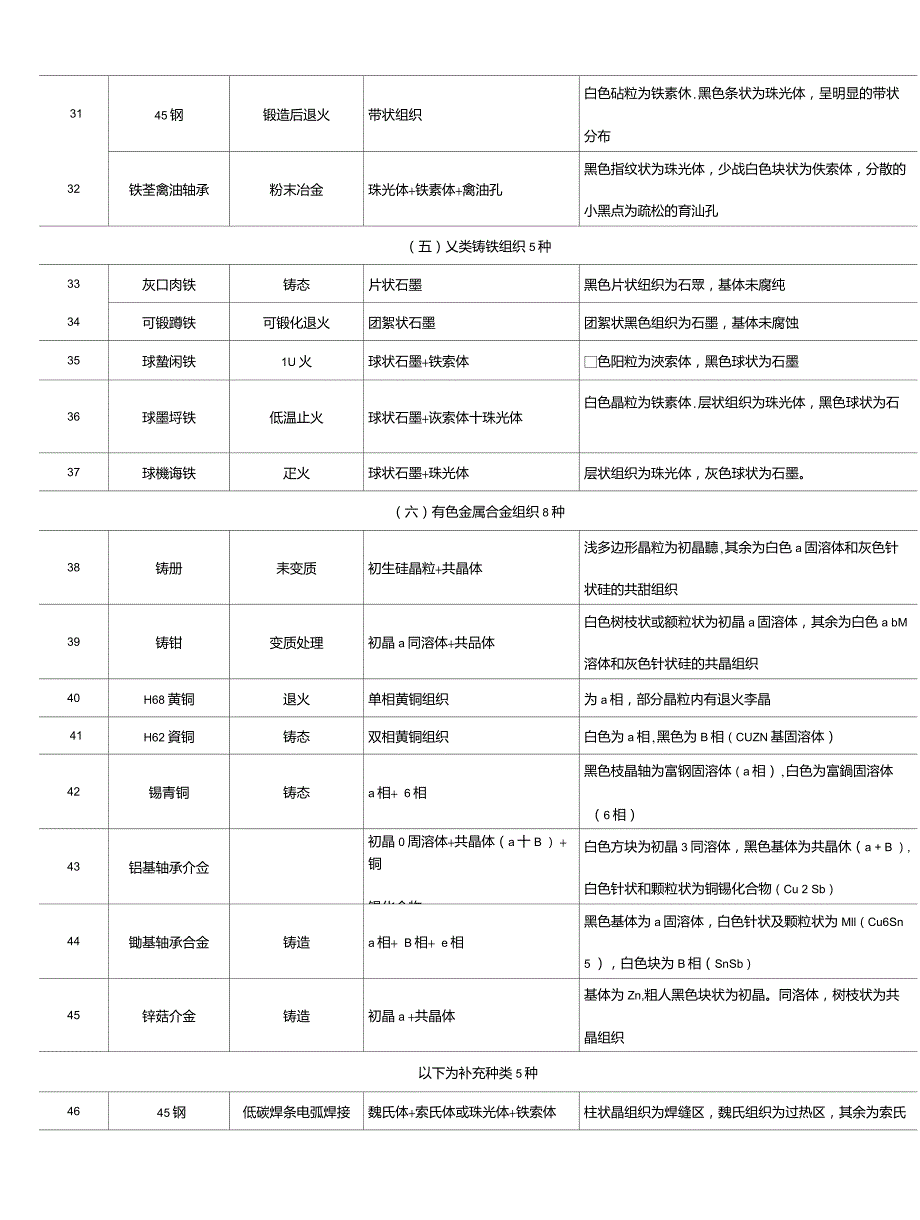 金相显微组织图谱1_第3页