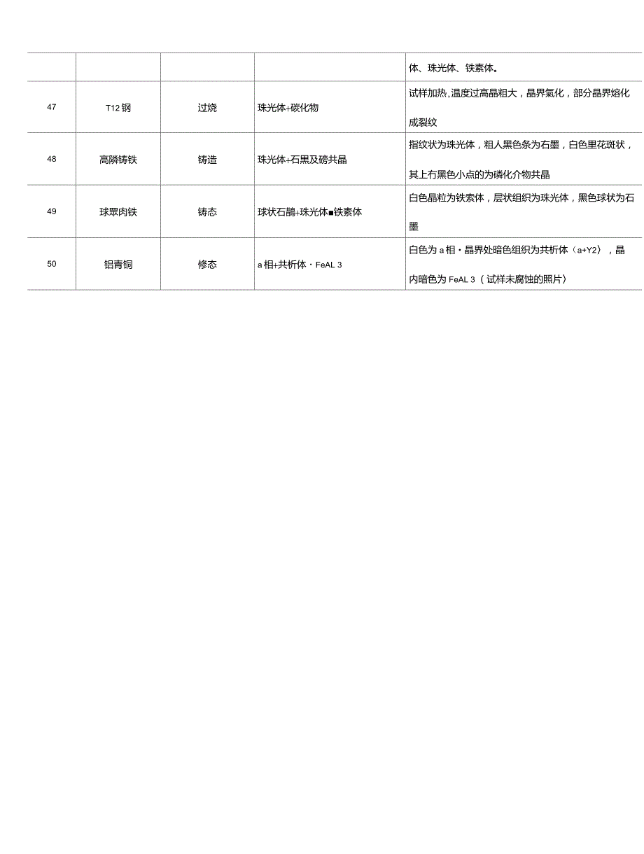 金相显微组织图谱1_第4页