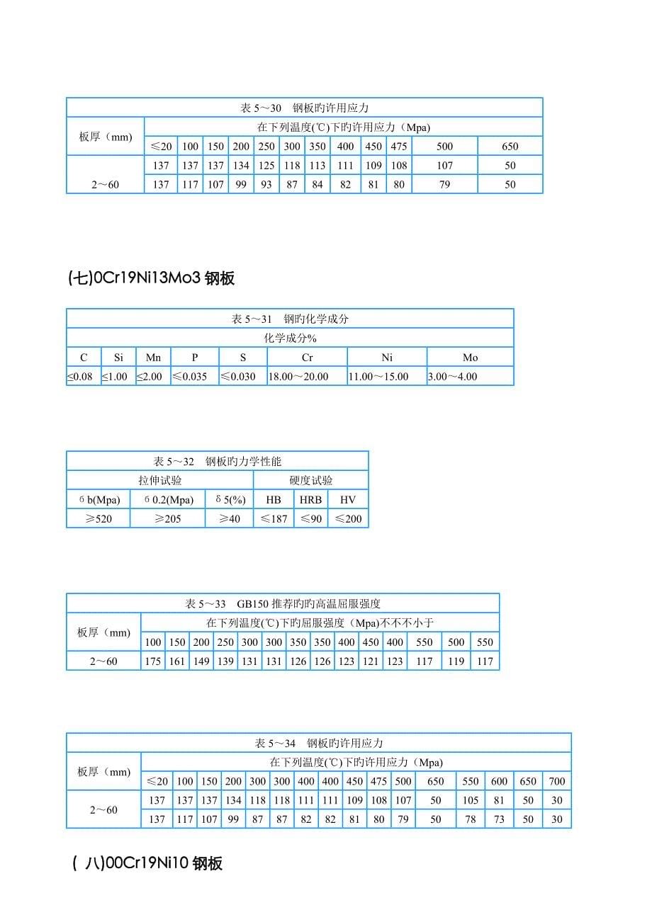 不锈钢板成分及性能_第5页