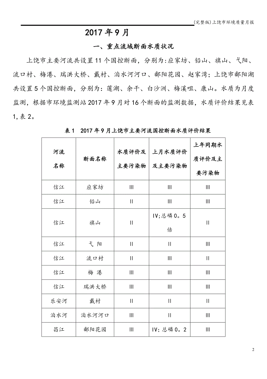 (完整版)上饶市环境质量月报.doc_第2页