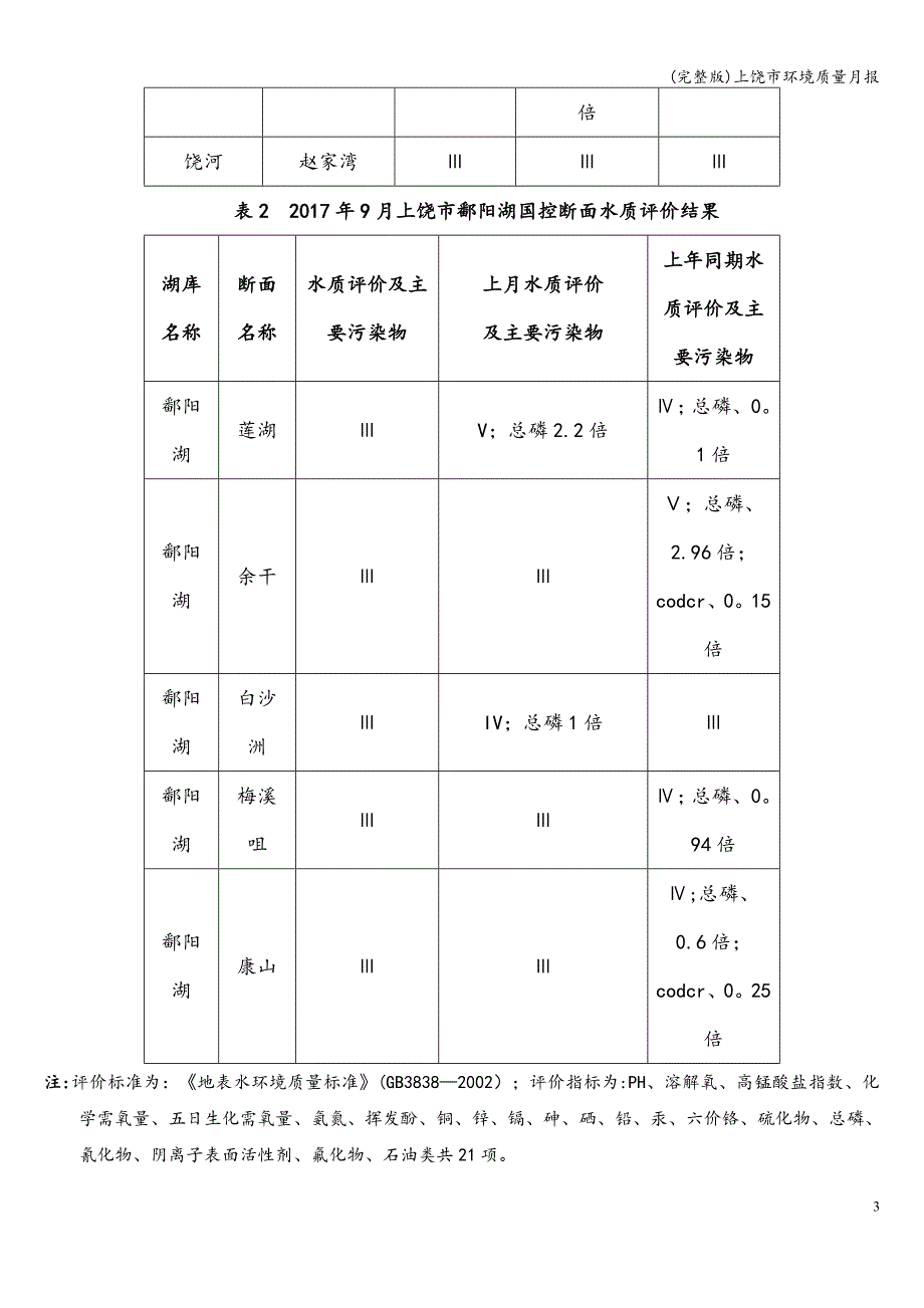 (完整版)上饶市环境质量月报.doc_第3页