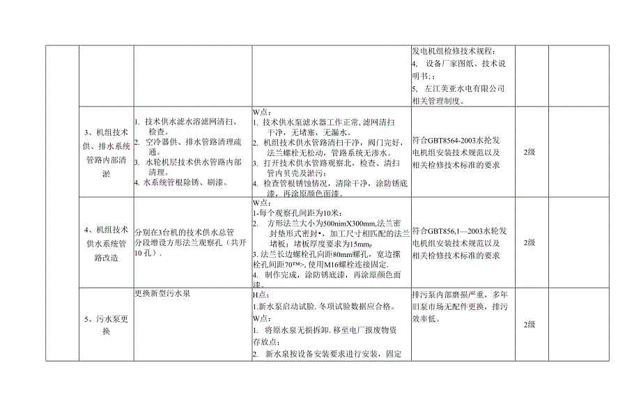 水轮机汽蚀处理及冷却总管技改技术要求_第2页