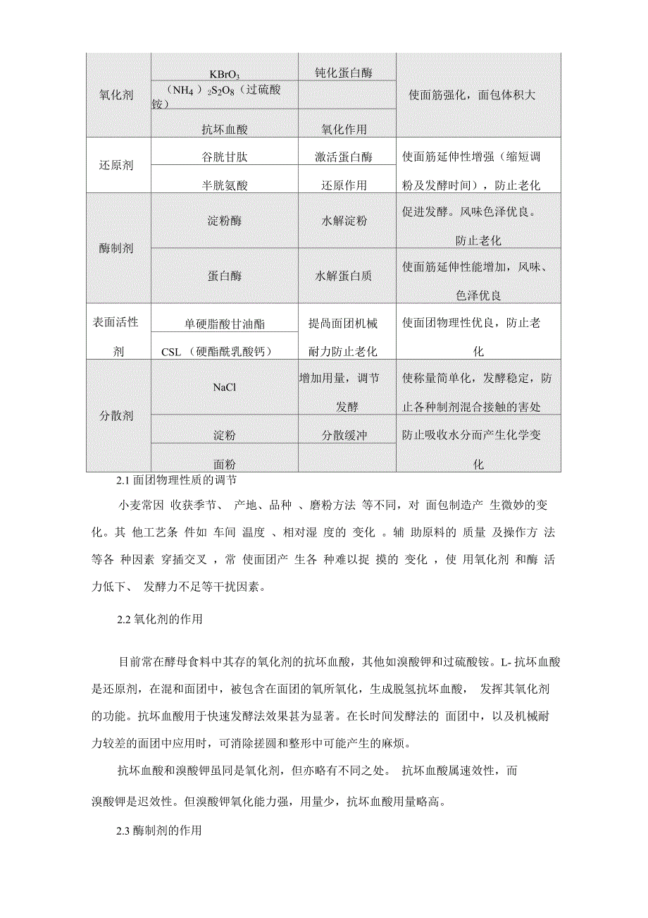 面包改良剂及使用目的、效果与作用_第2页