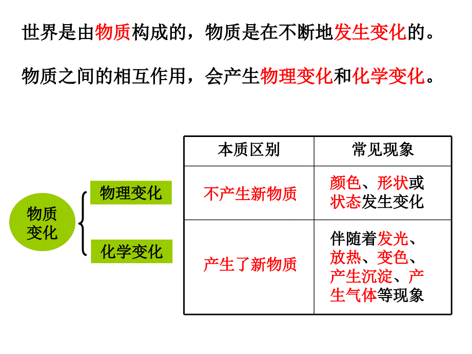 教科版六年级下册二单元8课_第3页