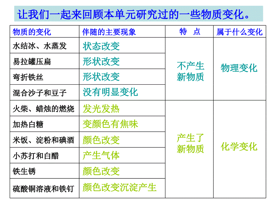 教科版六年级下册二单元8课_第4页