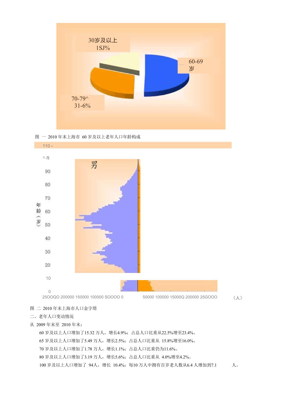 2010年上海老年人口和老龄事业监测统计信息_第2页