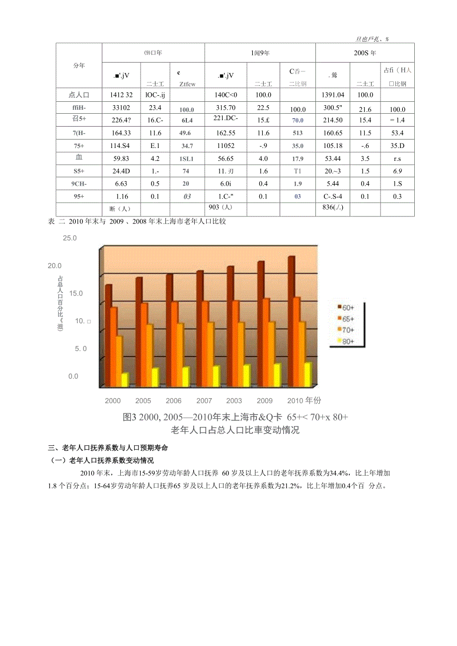 2010年上海老年人口和老龄事业监测统计信息_第3页