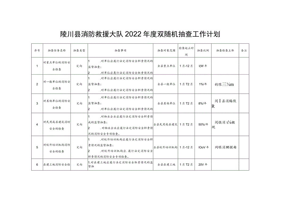 陵川县消防救援大队2022年度双随机抽查工作计划_第1页
