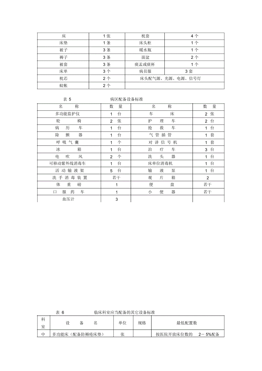 医院设备清单_第3页
