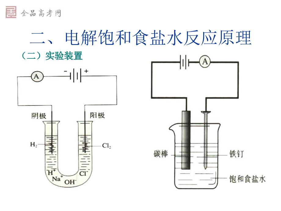 氯碱工业课件讲课讲稿_第4页